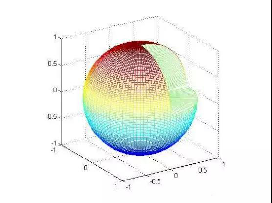 3D坐標(biāo)示意圖 3D坐標(biāo)示意圖