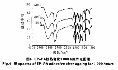 紅外光圖譜 紅外光圖譜